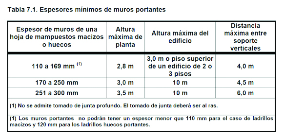 Zona técnica – Cerámica Fanelli